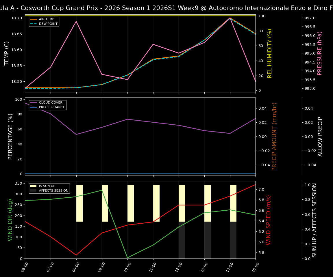 Forecast 2026S1-5961-8 file 