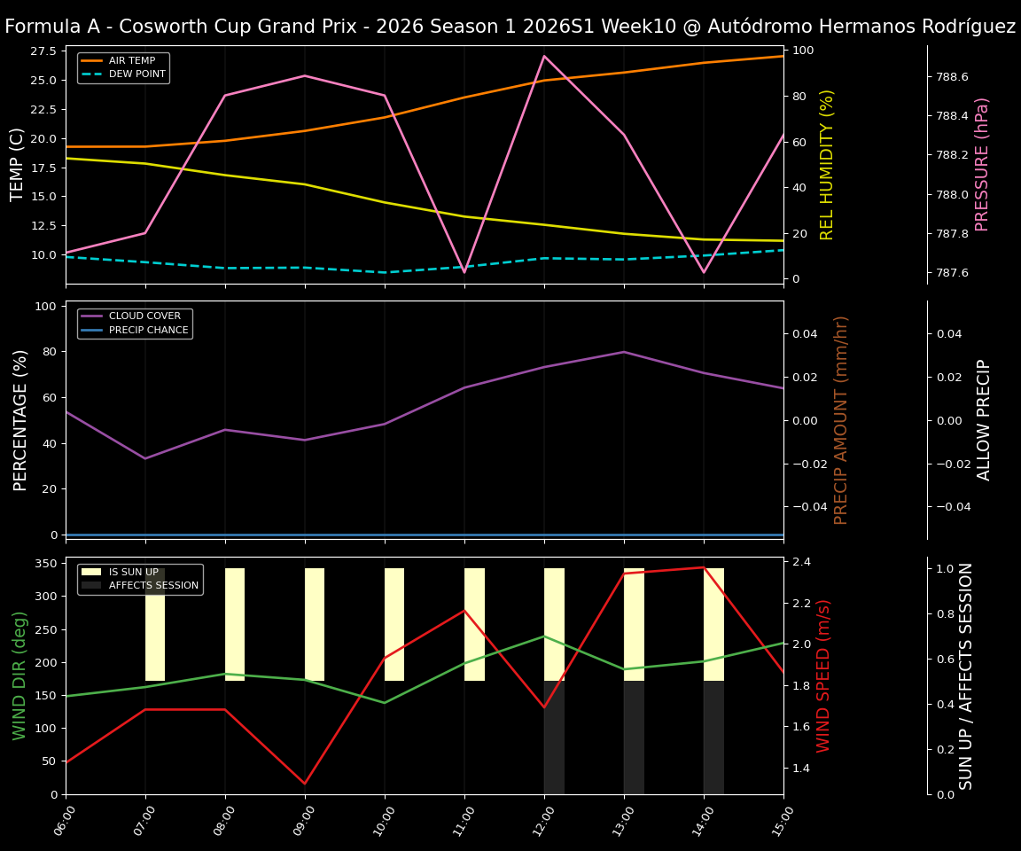 Forecast 2026S1-5961-9 file 