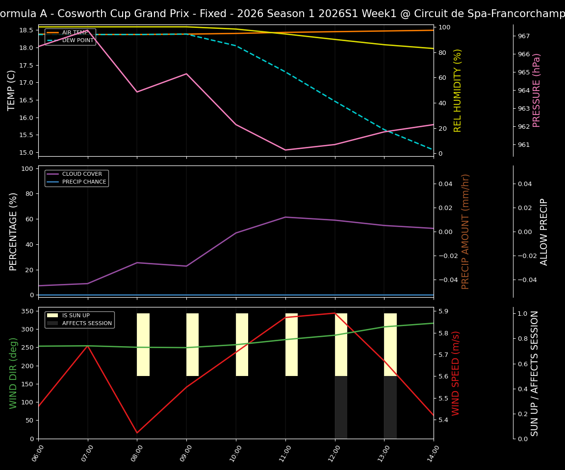 Forecast 2026S1-5962-0 file 