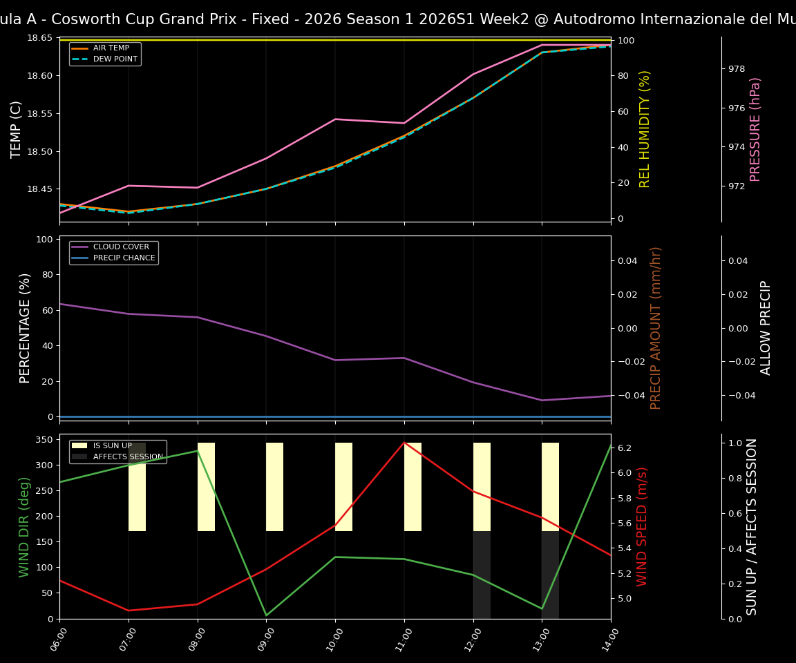 Forecast 2026S1-5962-1 file 