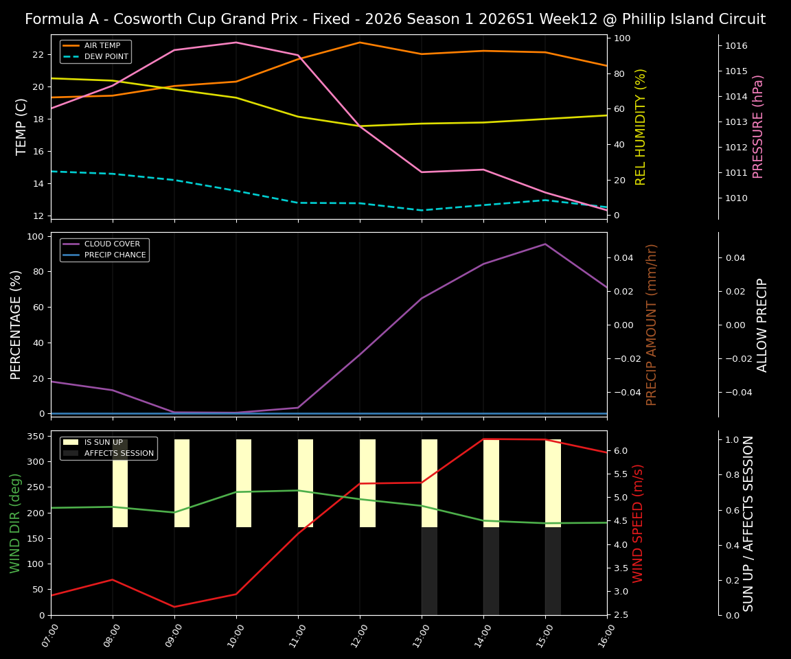 Forecast 2026S1-5962-11 file 