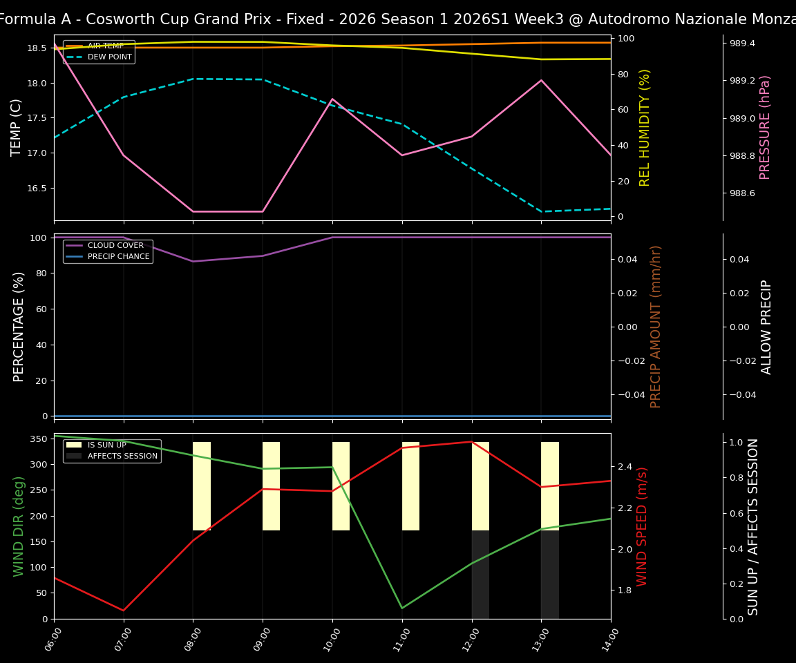 Forecast 2026S1-5962-2 file 