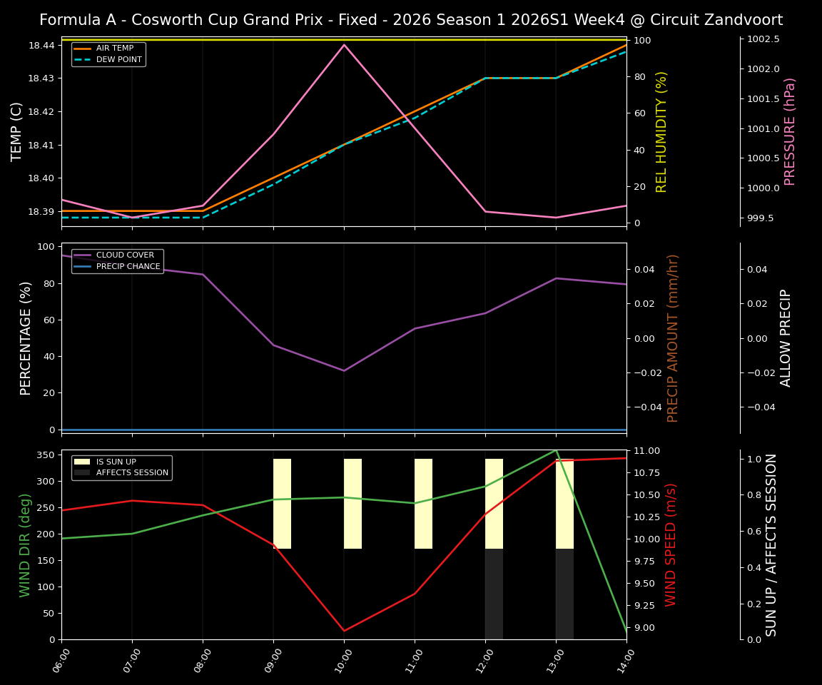 Forecast 2026S1-5962-3 file 