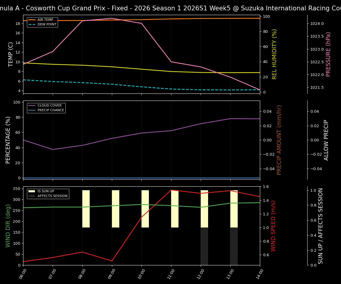 Forecast 2026S1-5962-4 file 