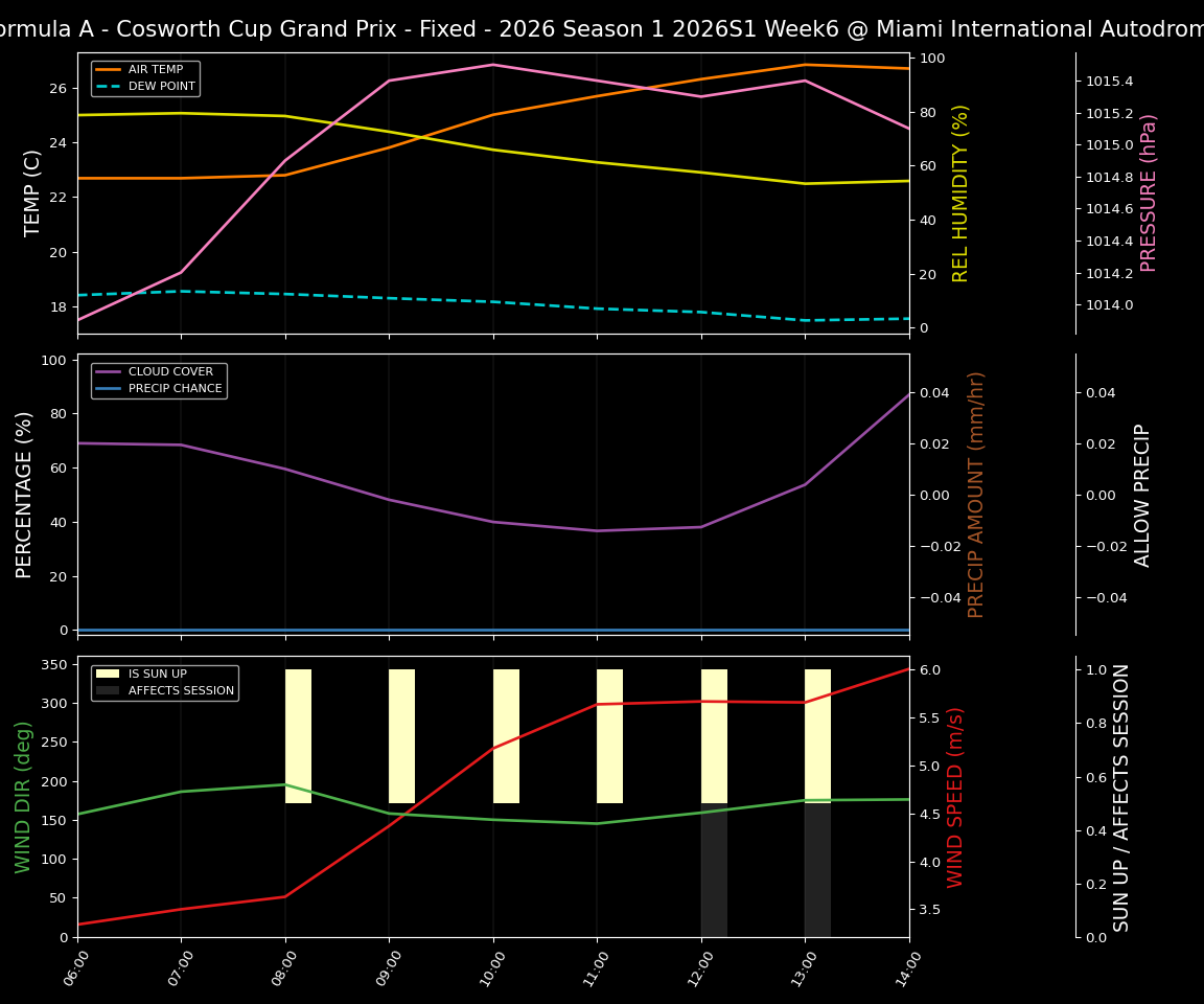 Forecast 2026S1-5962-5 file 