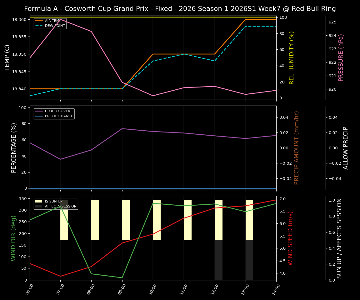 Forecast 2026S1-5962-6 file 