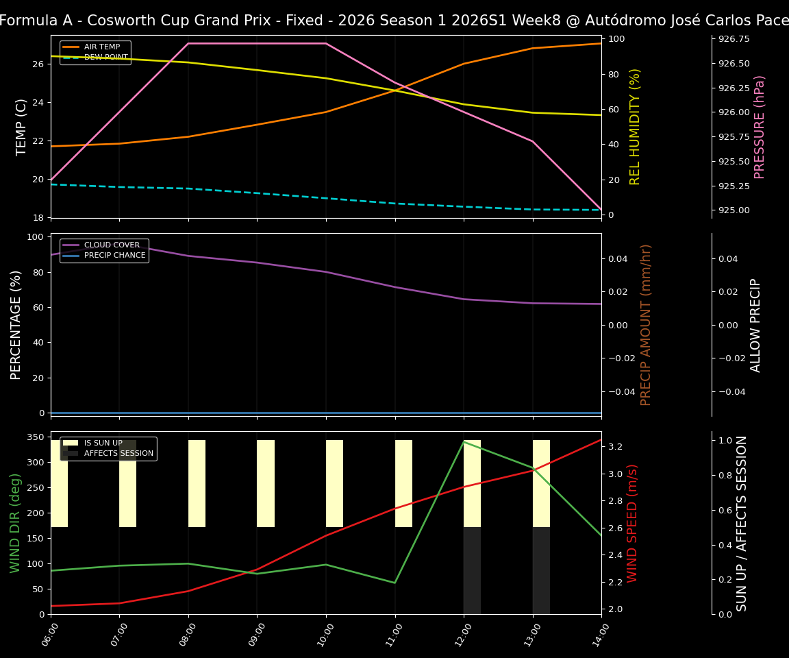 Forecast 2026S1-5962-7 file 