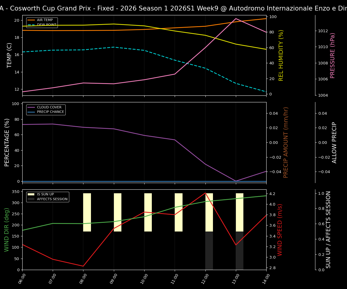 Forecast 2026S1-5962-8 file 
