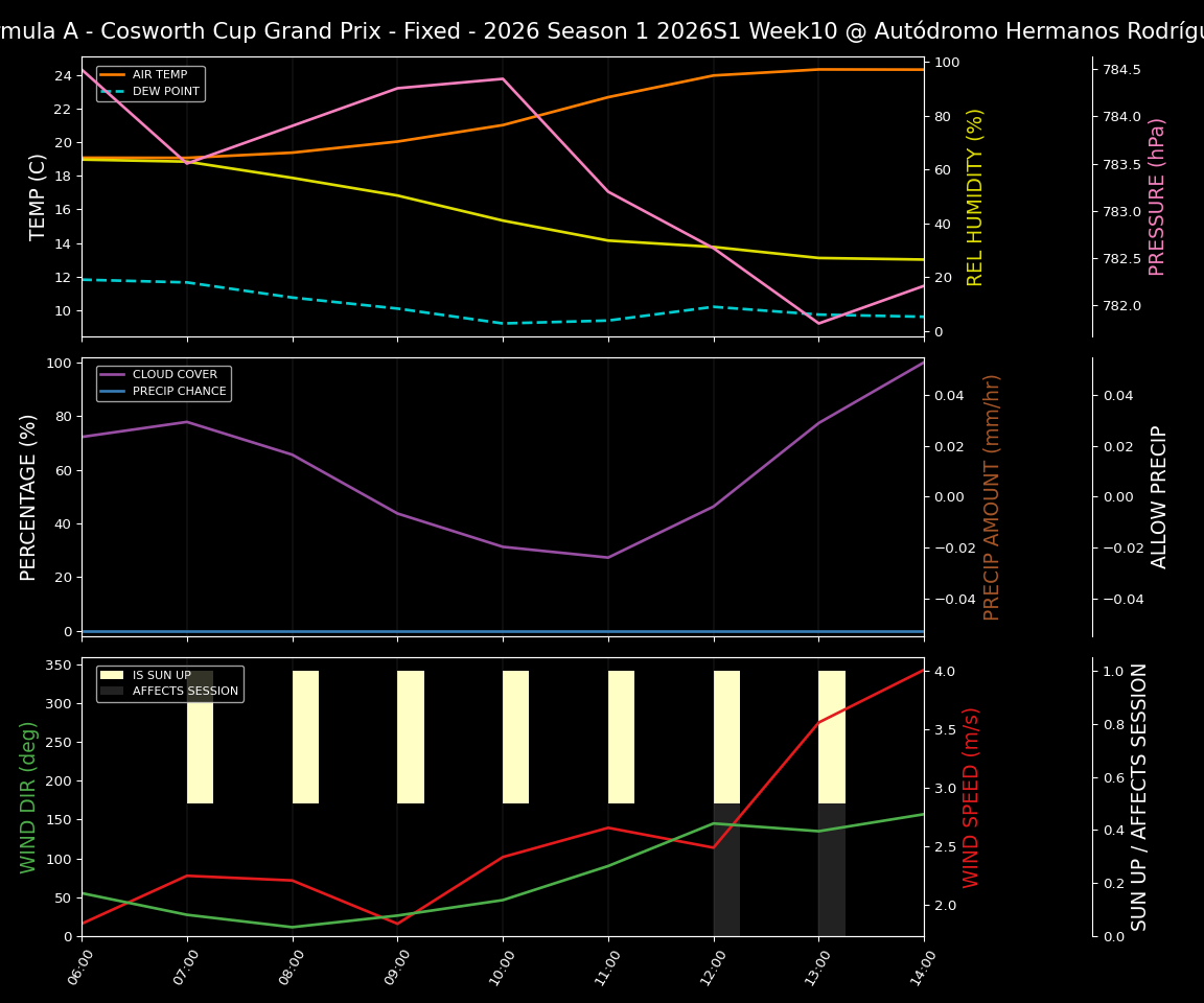 Forecast 2026S1-5962-9 file 