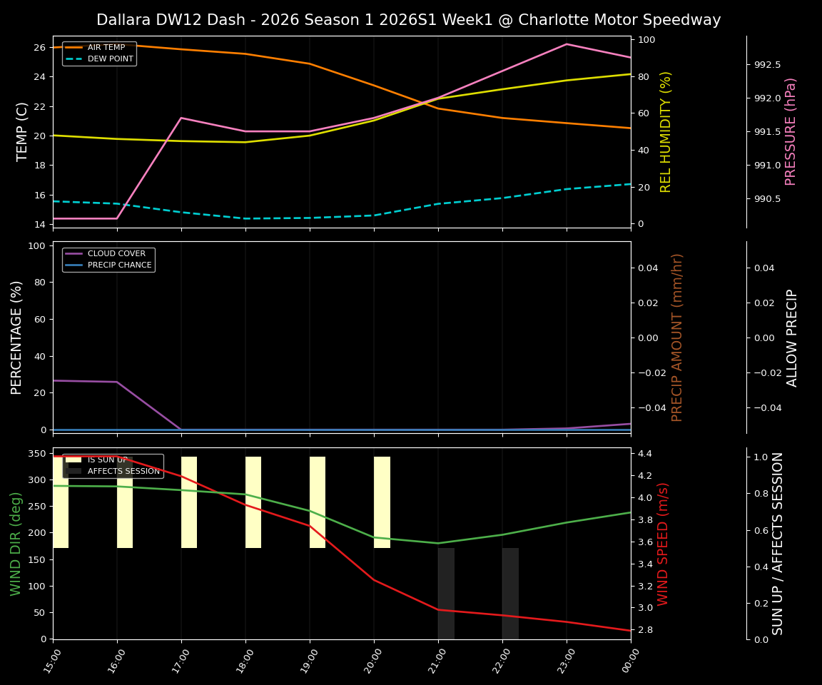 Forecast 2026S1-5963-0 file 