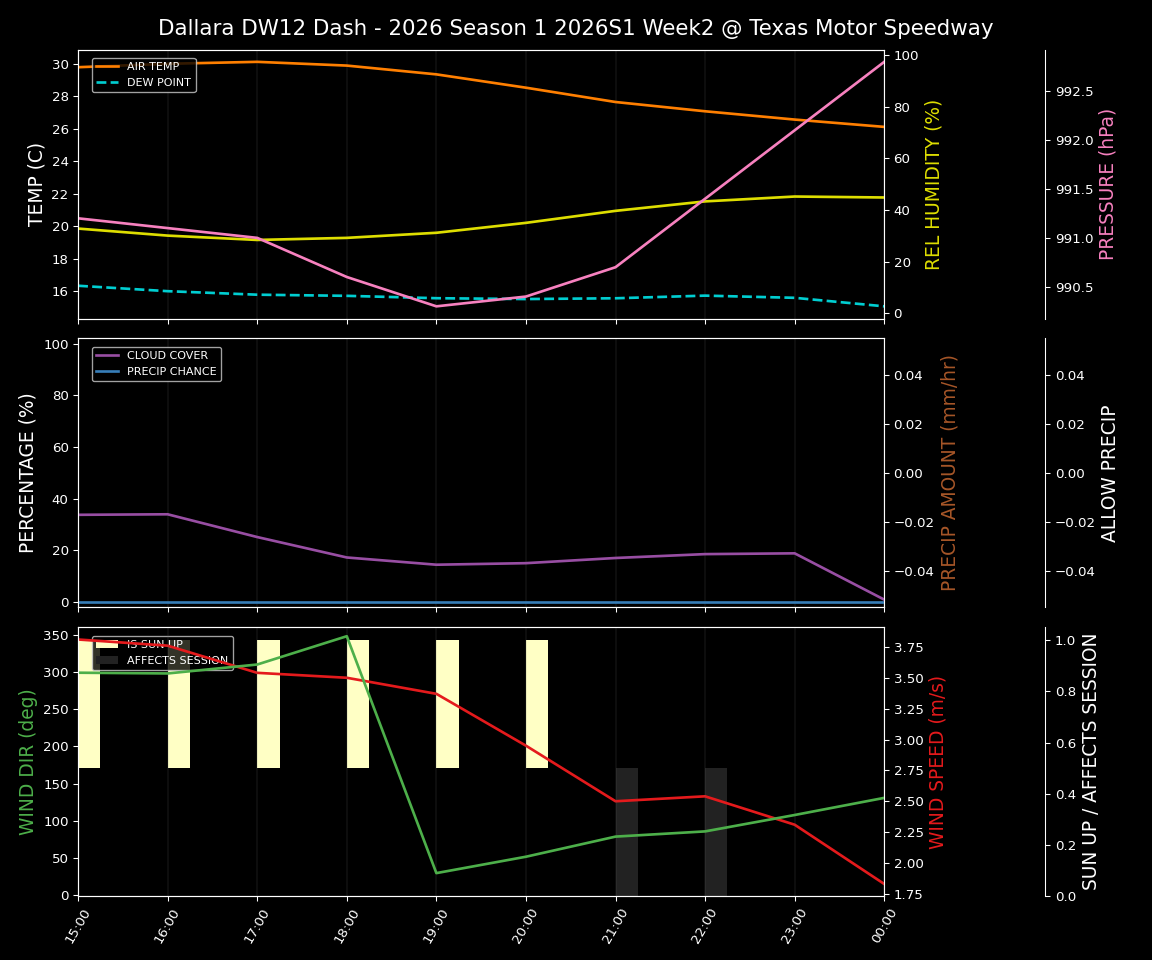 Forecast 2026S1-5963-1 file 
