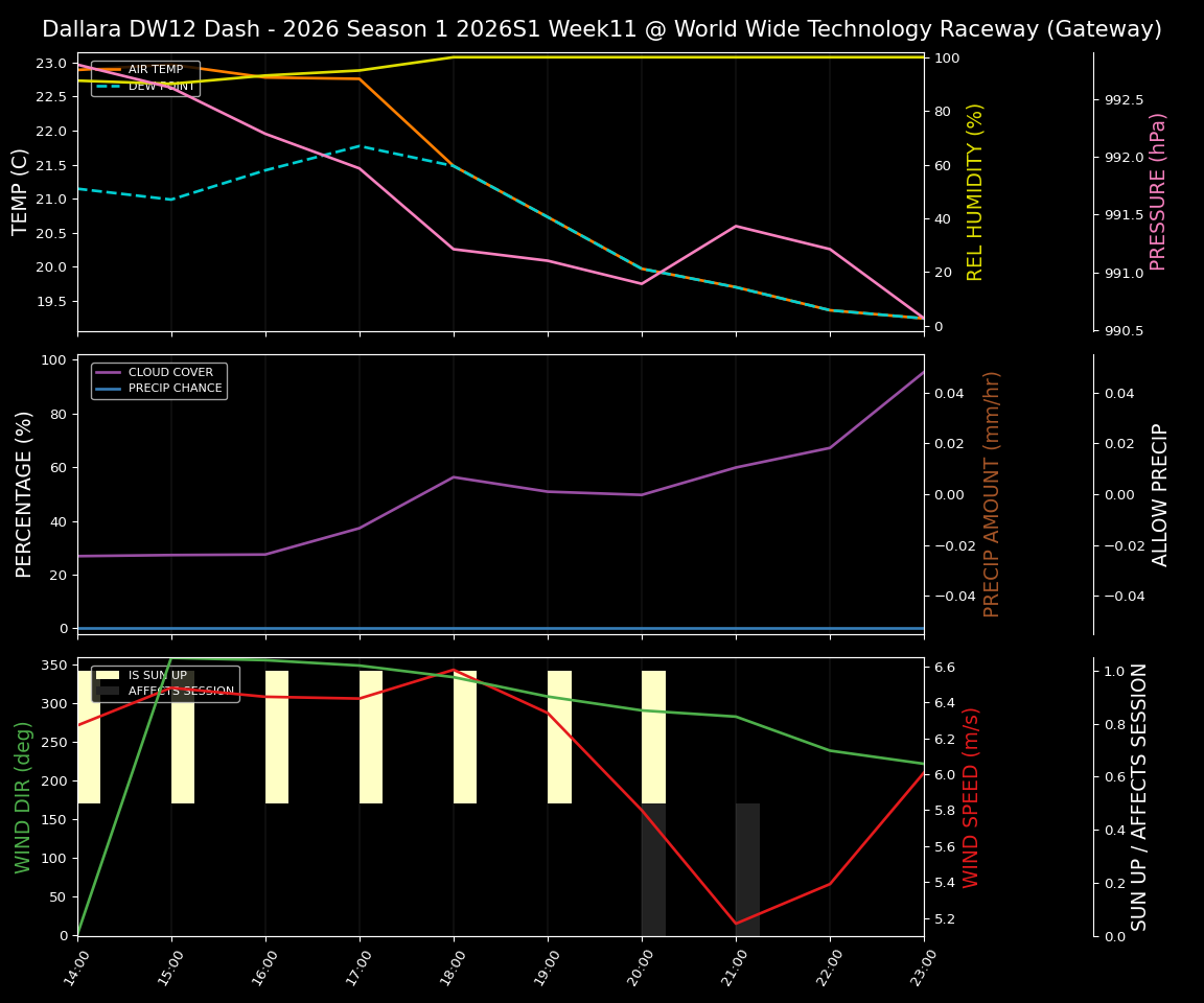 Forecast 2026S1-5963-10 file 