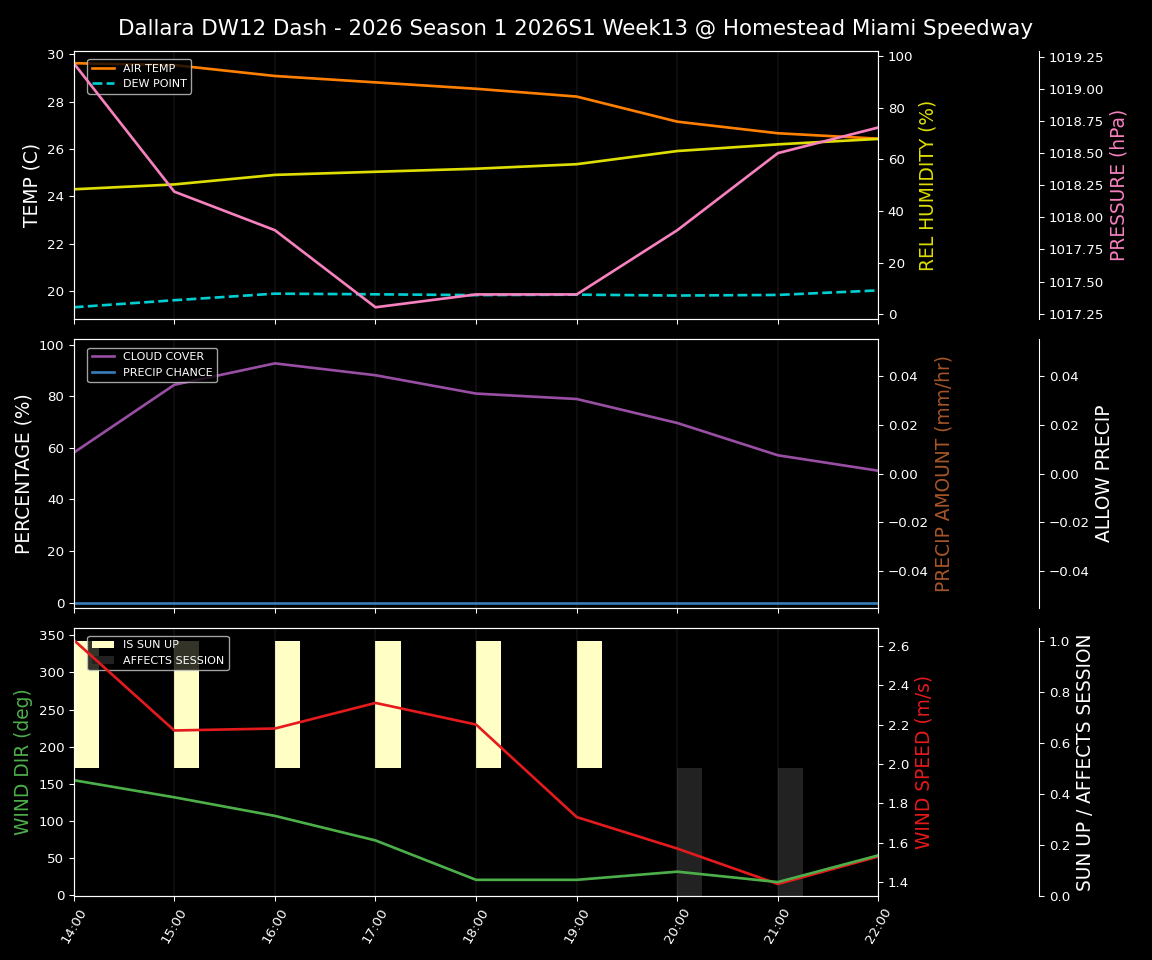 Forecast 2026S1-5963-12 file 