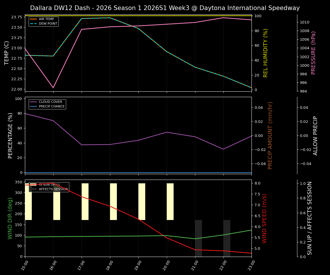 Forecast 2026S1-5963-2 file 