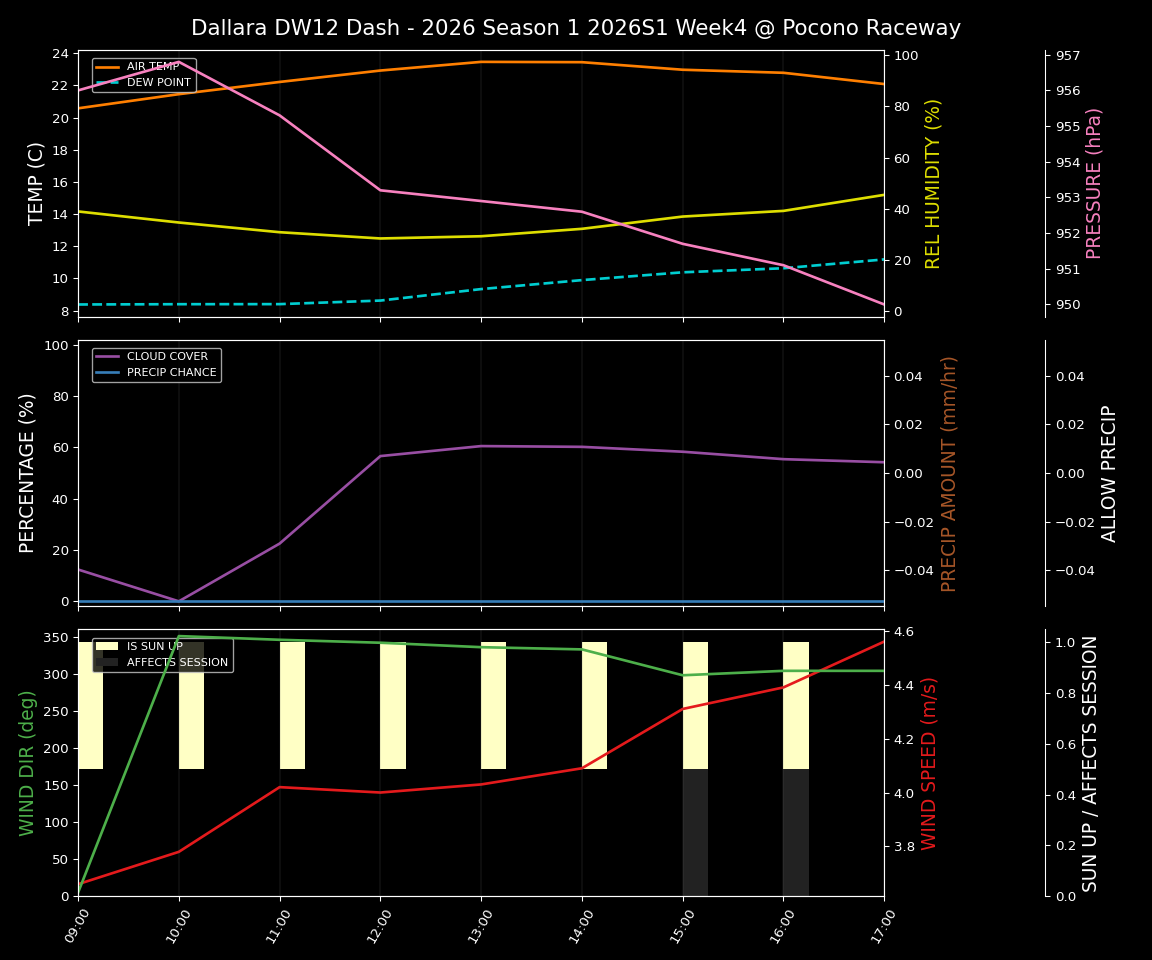 Forecast 2026S1-5963-3 file 