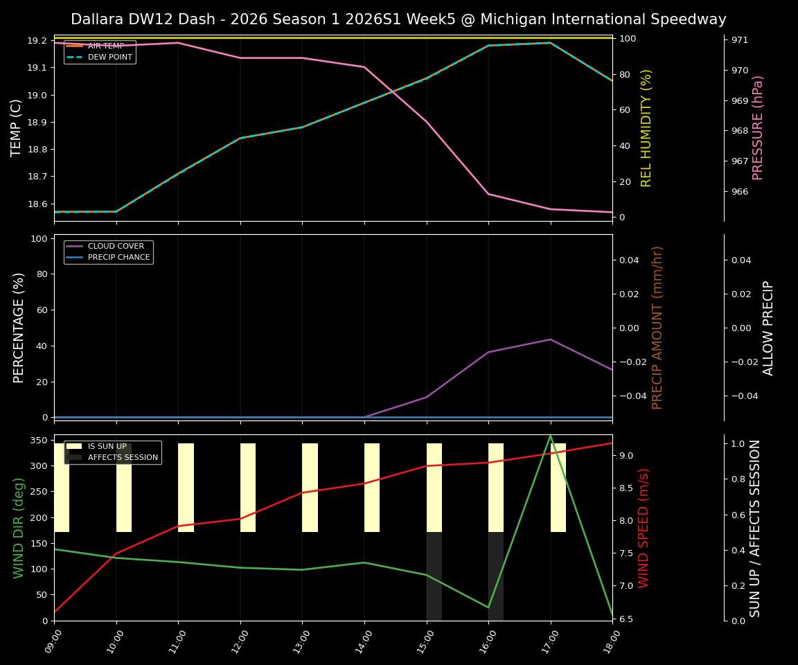 Forecast 2026S1-5963-4 file 