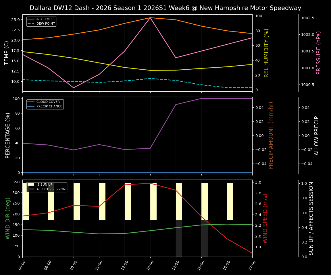 Forecast 2026S1-5963-5 file 