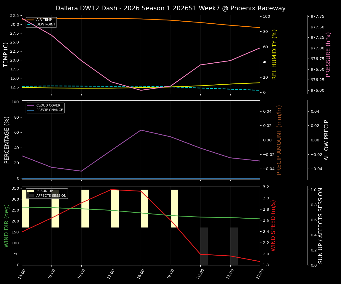 Forecast 2026S1-5963-6 file 