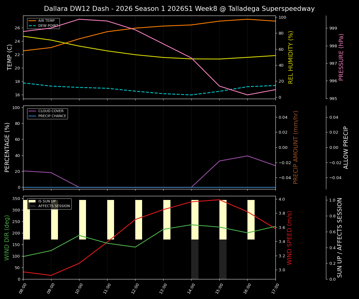 Forecast 2026S1-5963-7 file 