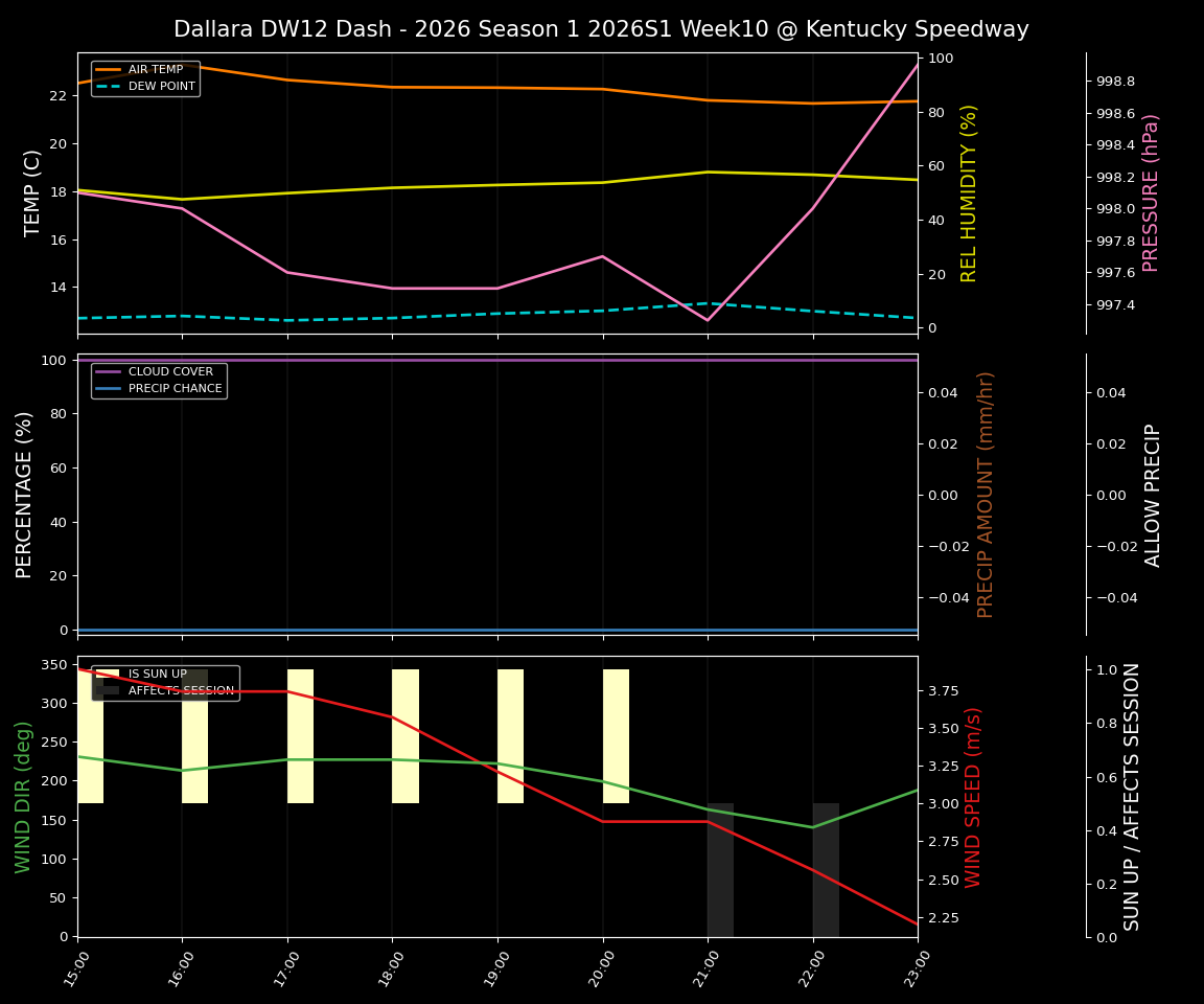 Forecast 2026S1-5963-9 file 