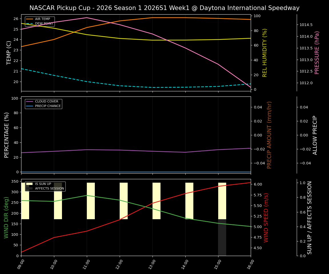 Forecast 2026S1-5964-0 file 