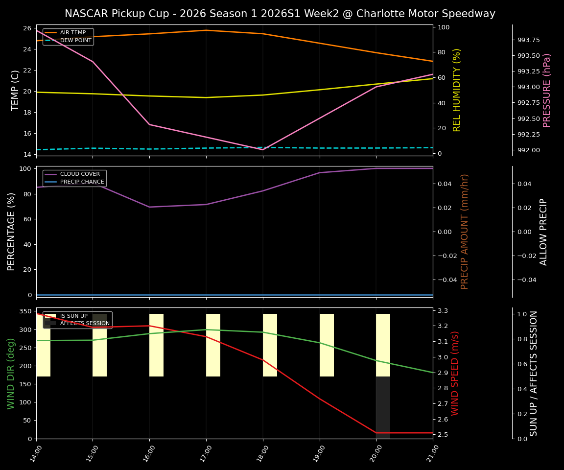 Forecast 2026S1-5964-1 file 
