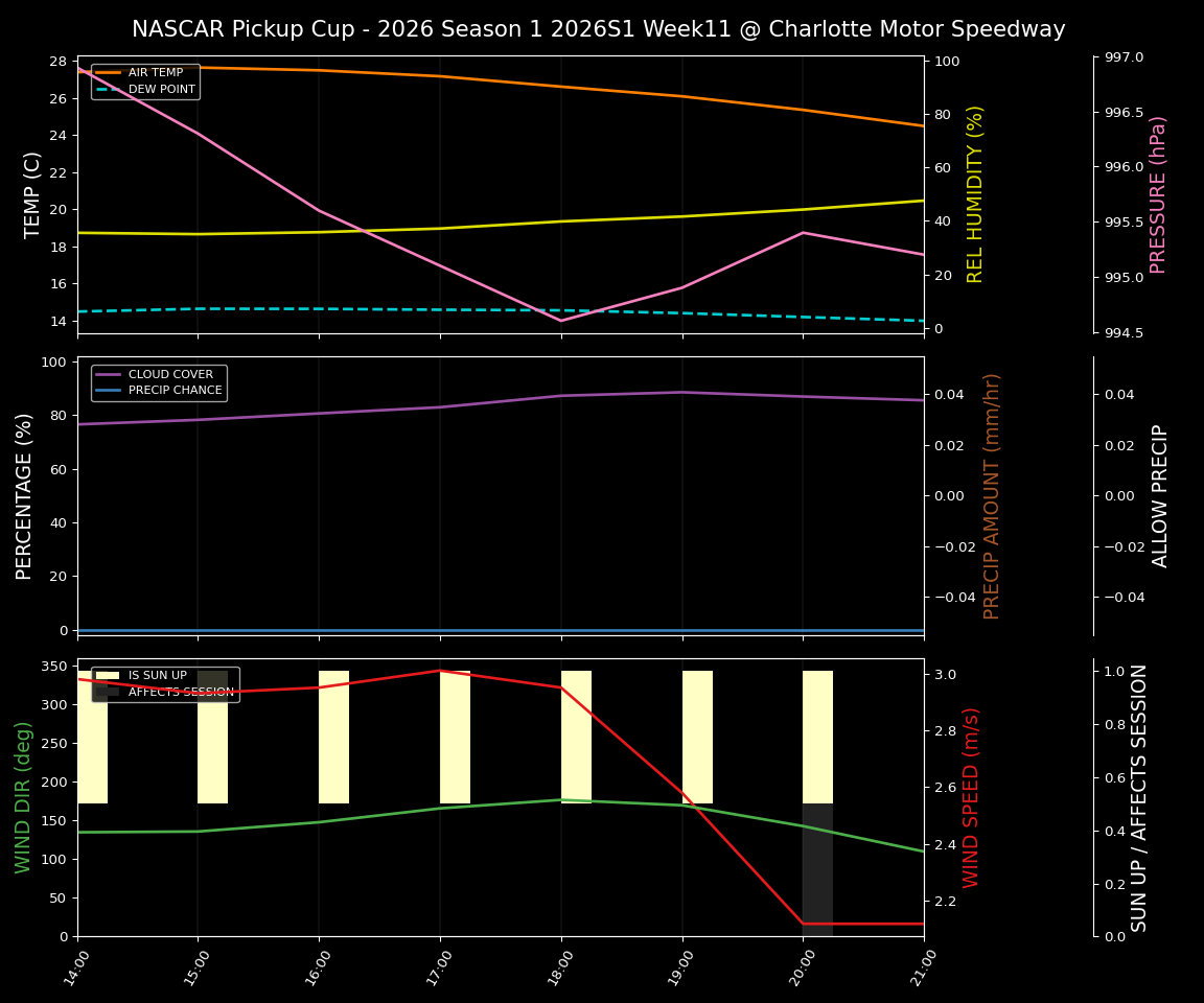 Forecast 2026S1-5964-10 file 