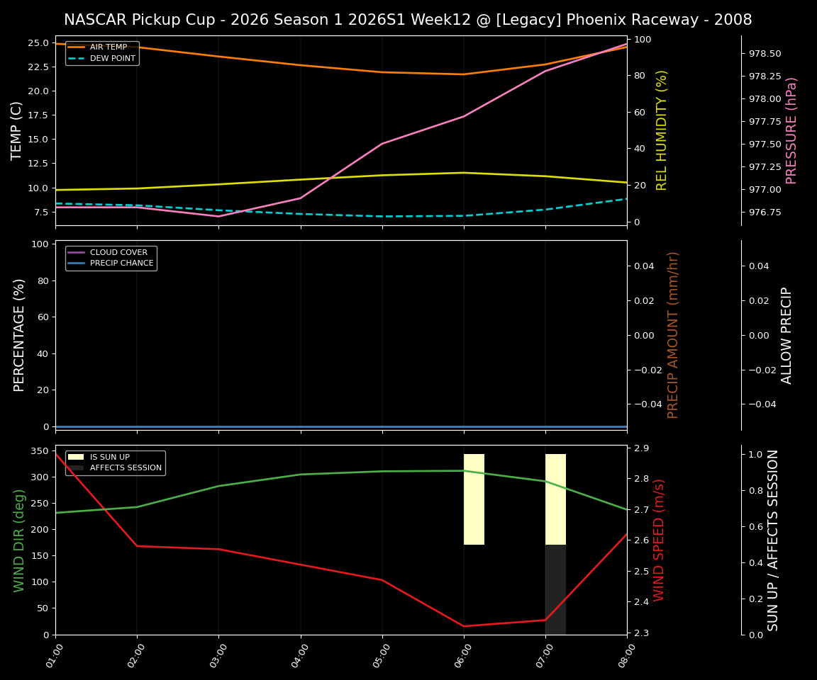 Forecast 2026S1-5964-11 file 