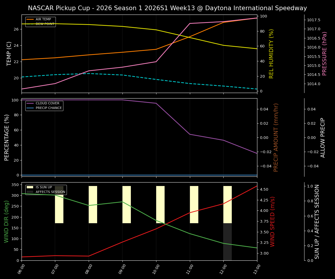 Forecast 2026S1-5964-12 file 