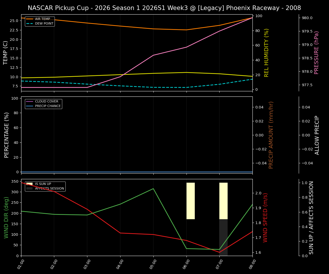 Forecast 2026S1-5964-2 file 