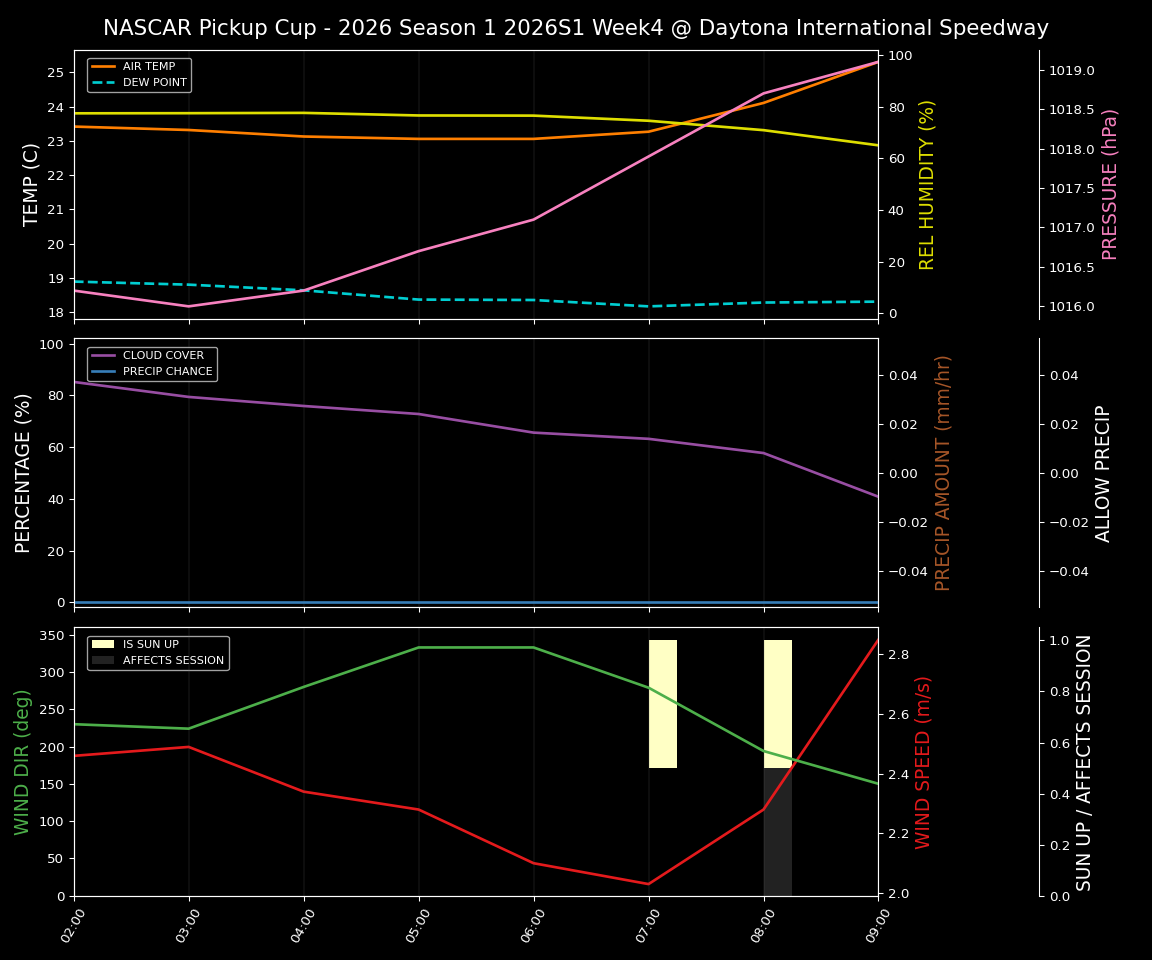 Forecast 2026S1-5964-3 file 