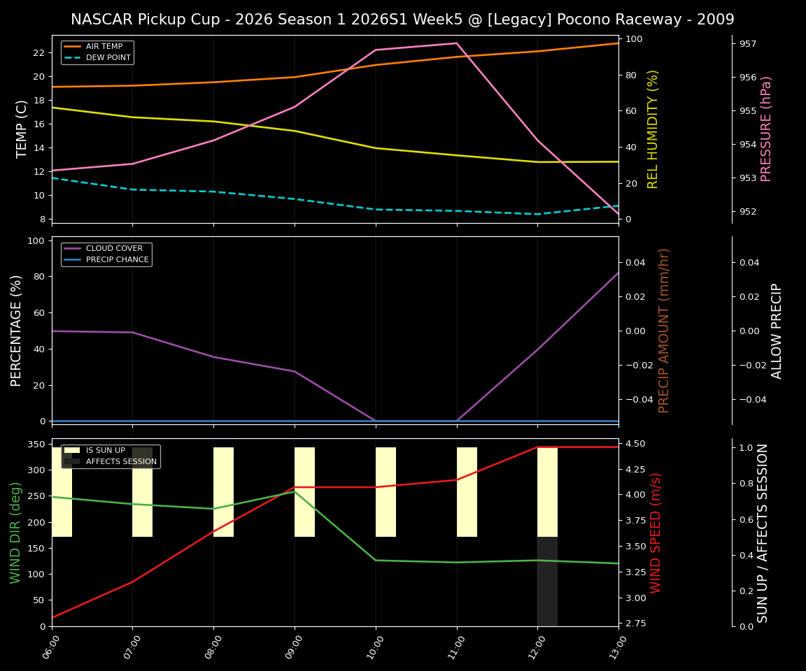 Forecast 2026S1-5964-4 file 