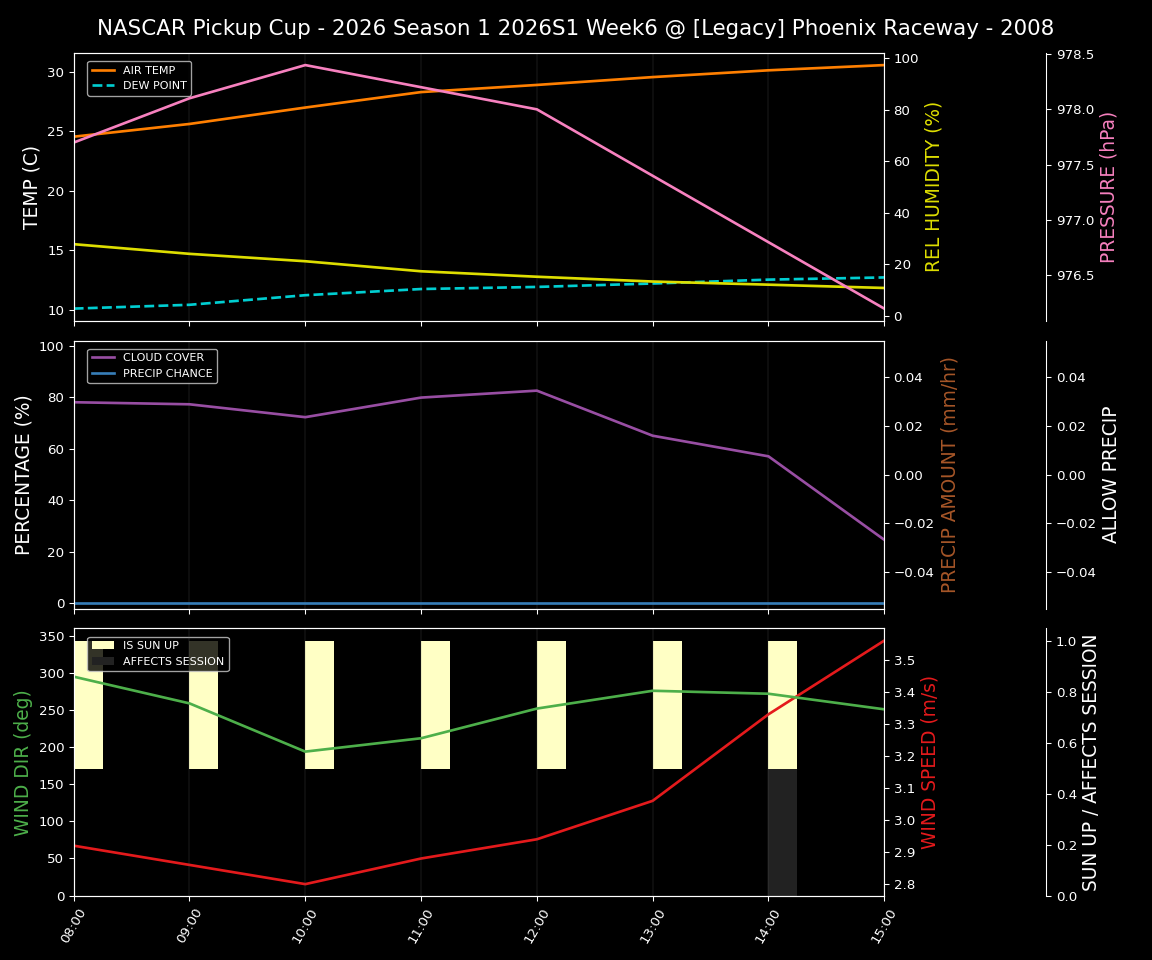 Forecast 2026S1-5964-5 file 