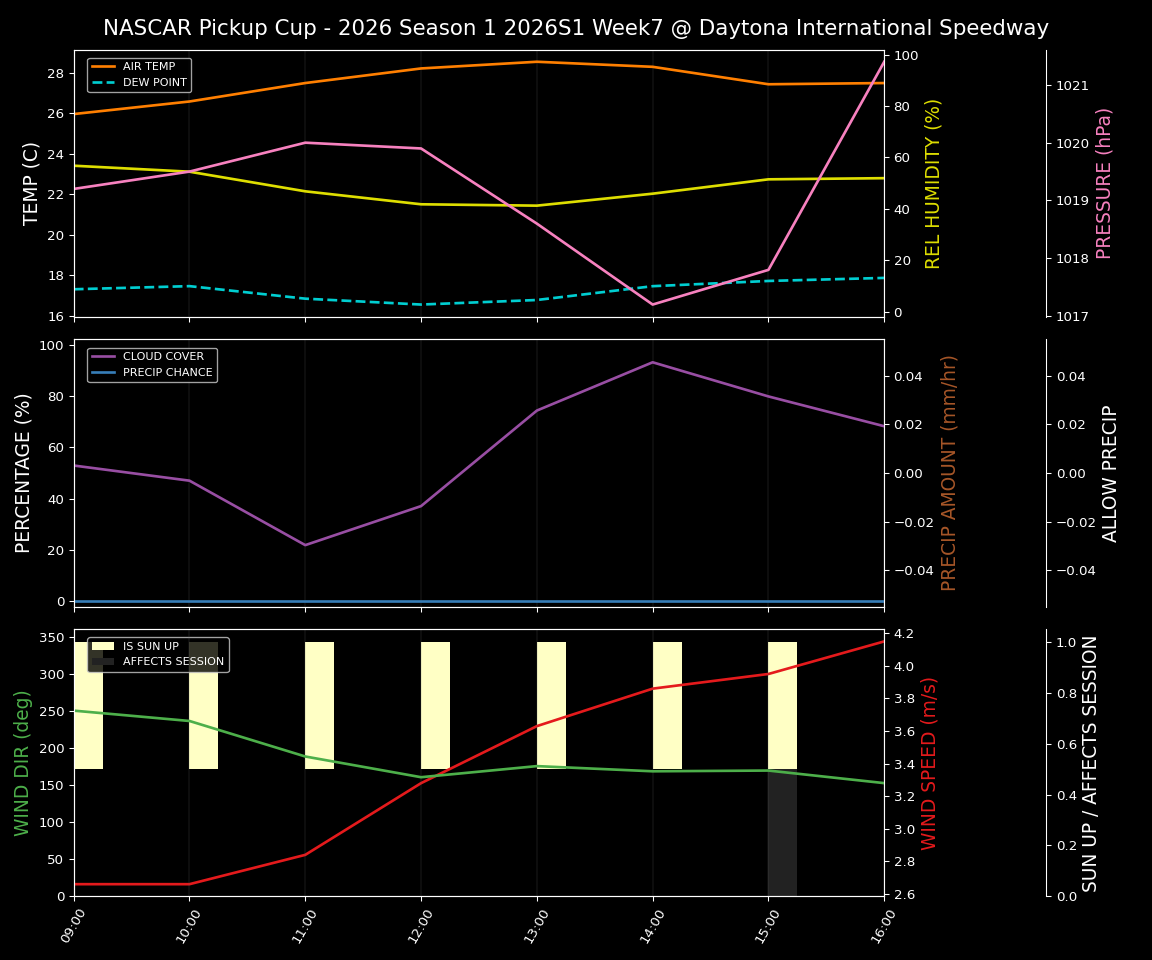 Forecast 2026S1-5964-6 file 