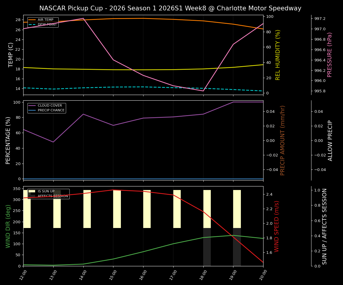 Forecast 2026S1-5964-7 file 