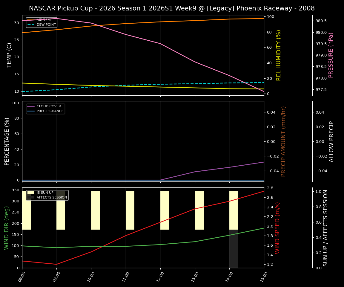 Forecast 2026S1-5964-8 file 