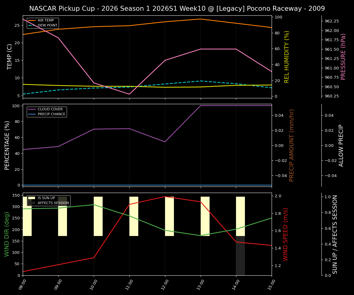 Forecast 2026S1-5964-9 file 
