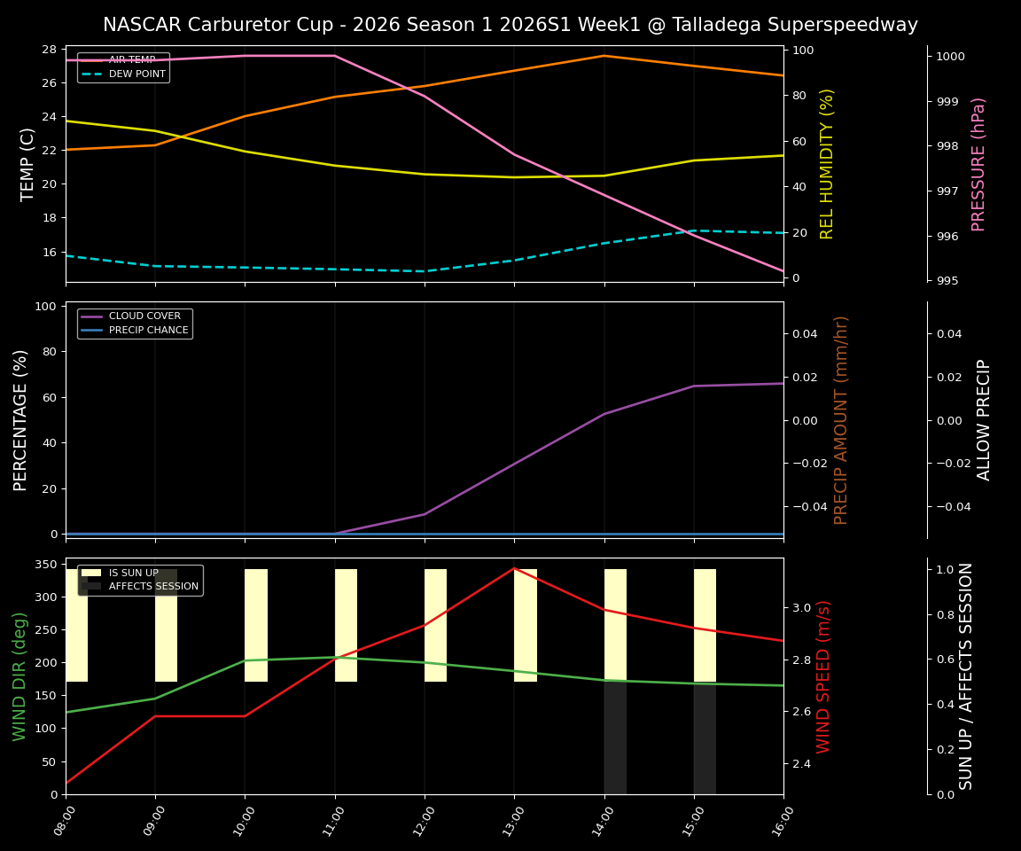 Forecast 2026S1-5965-0 file 