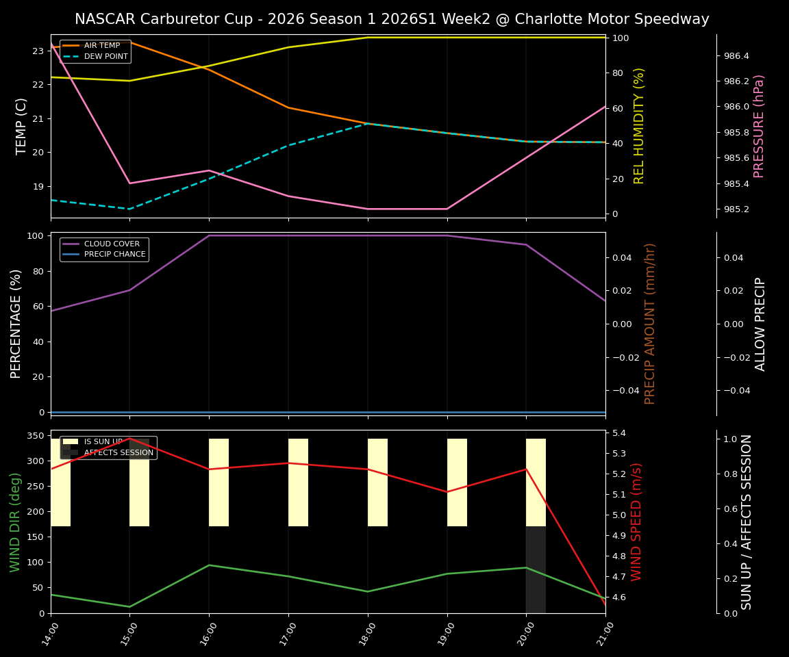 Forecast 2026S1-5965-1 file 