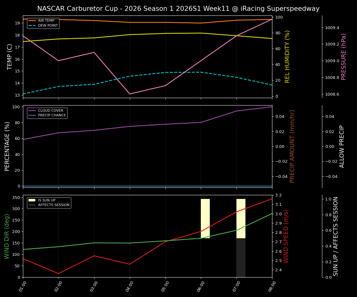 Forecast 2026S1-5965-10 file 
