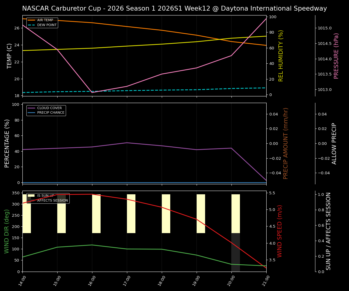 Forecast 2026S1-5965-11 file 