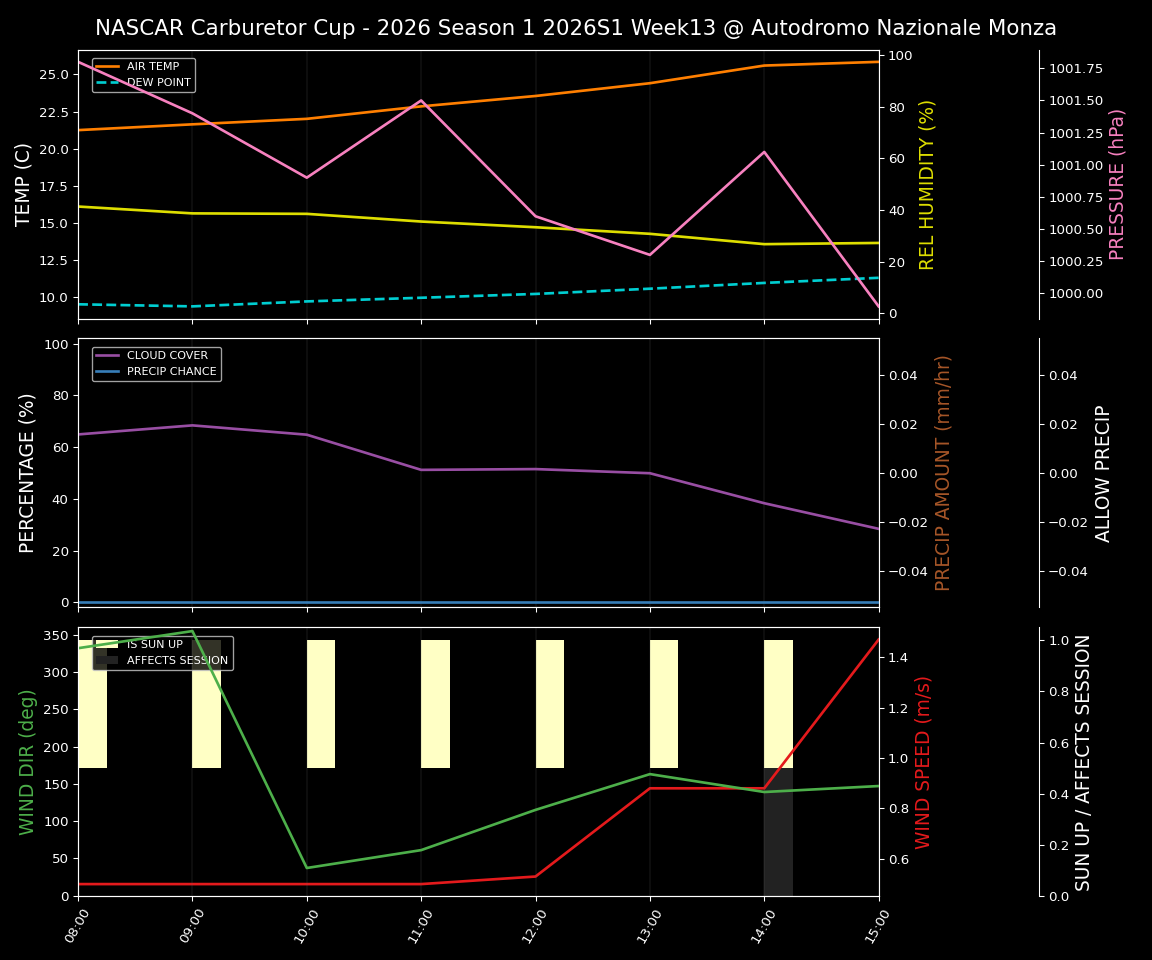 Forecast 2026S1-5965-12 file 