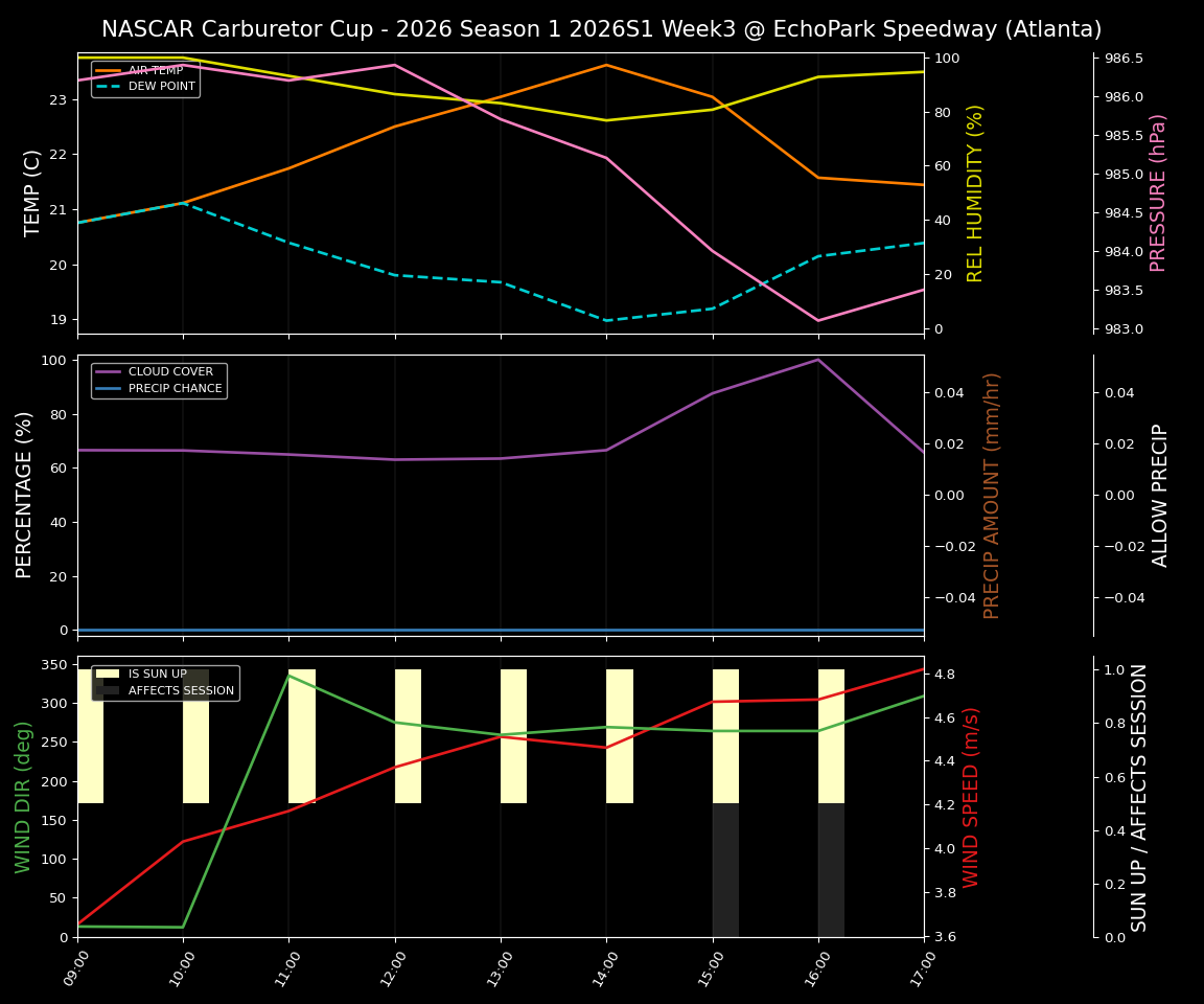 Forecast 2026S1-5965-2 file 