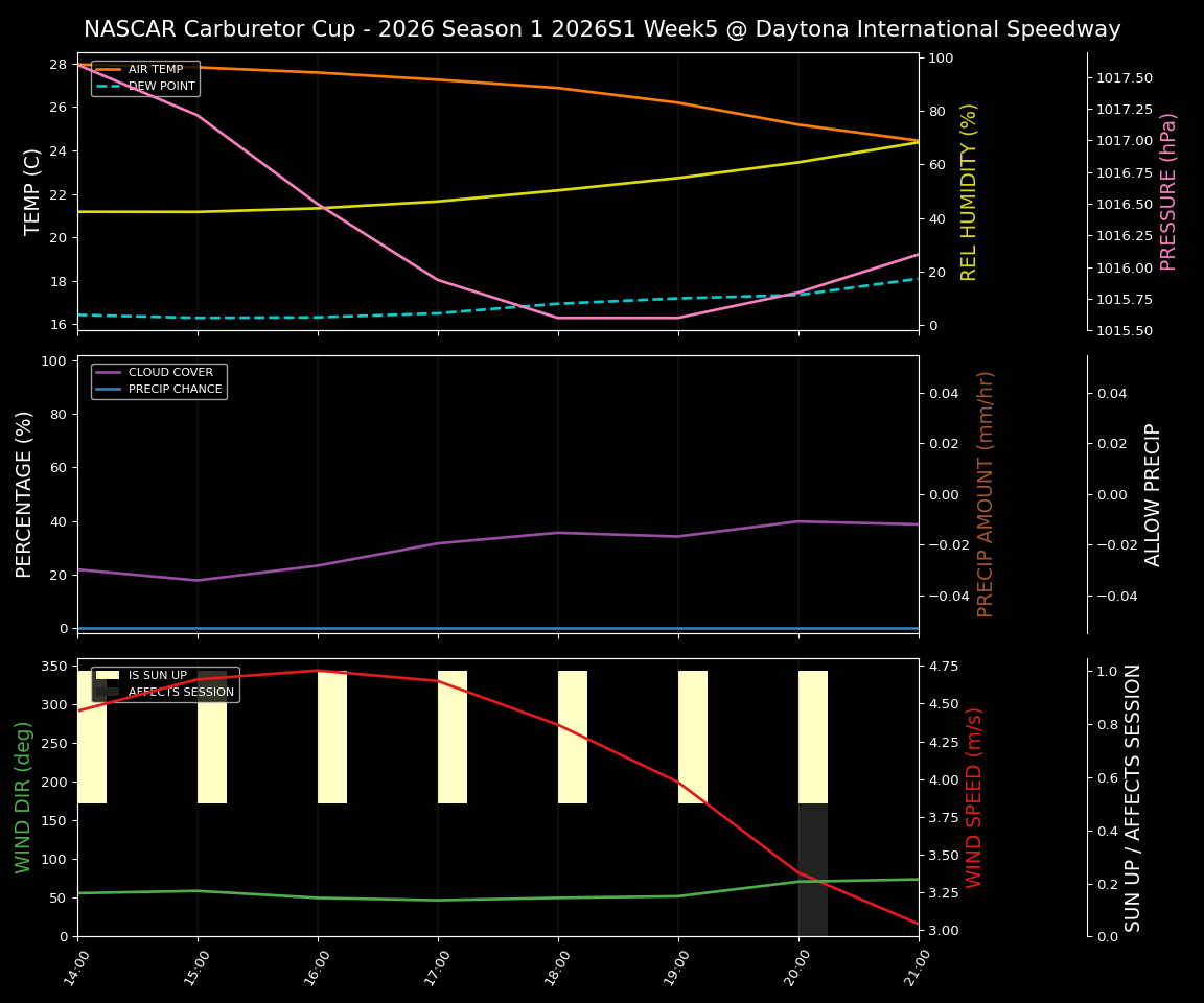 Forecast 2026S1-5965-4 file 