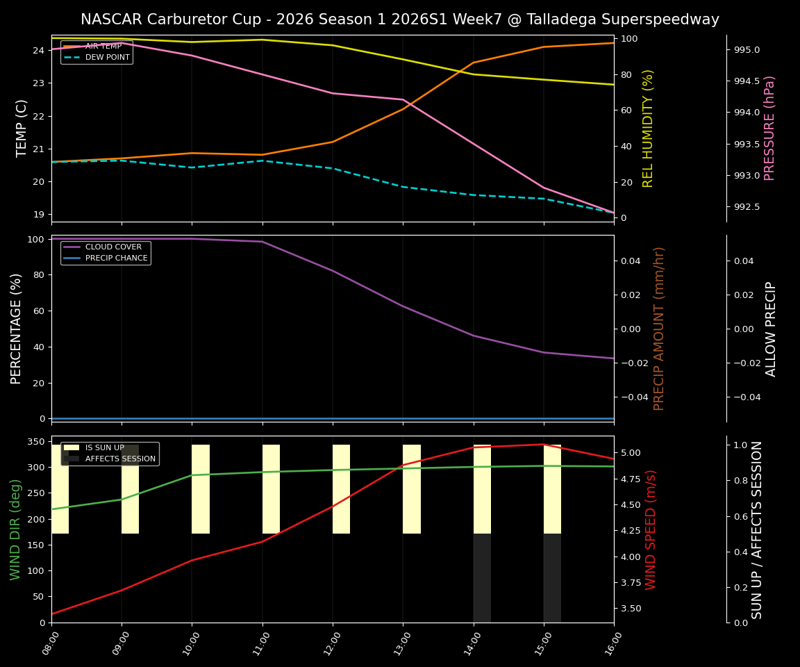 Forecast 2026S1-5965-6 file 