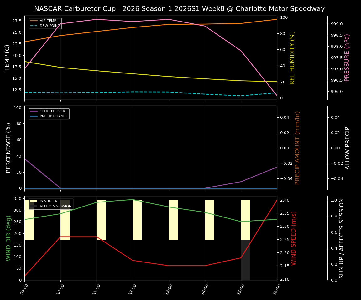 Forecast 2026S1-5965-7 file 