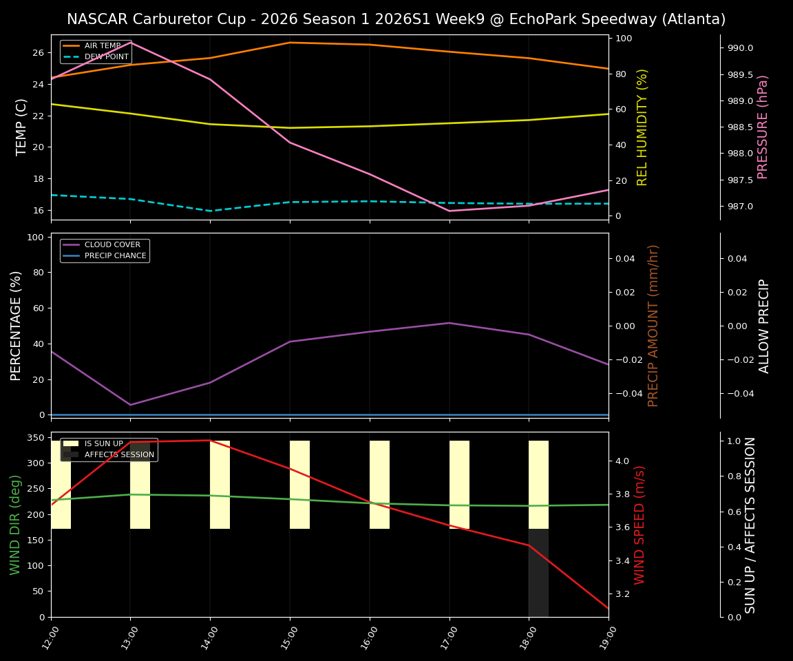Forecast 2026S1-5965-8 file 