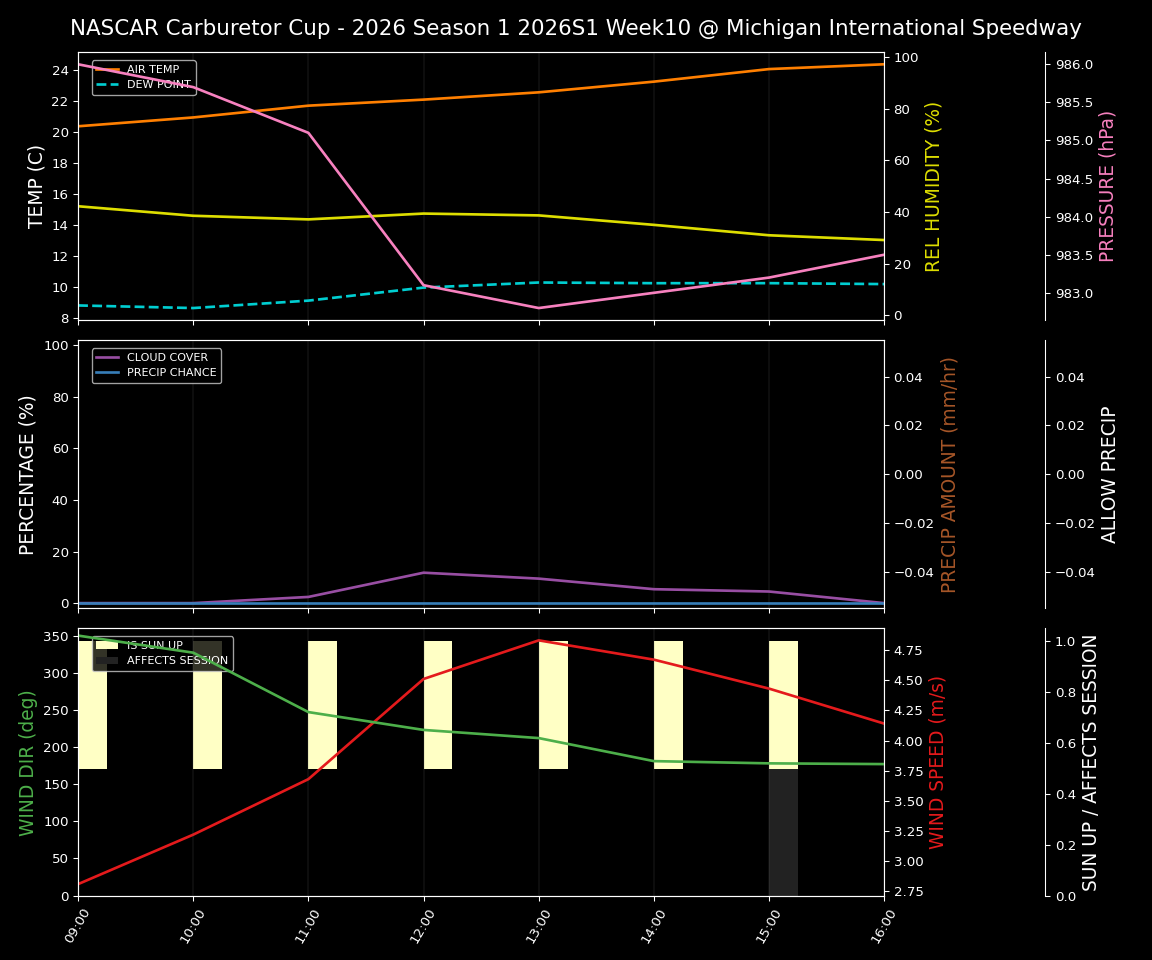 Forecast 2026S1-5965-9 file 
