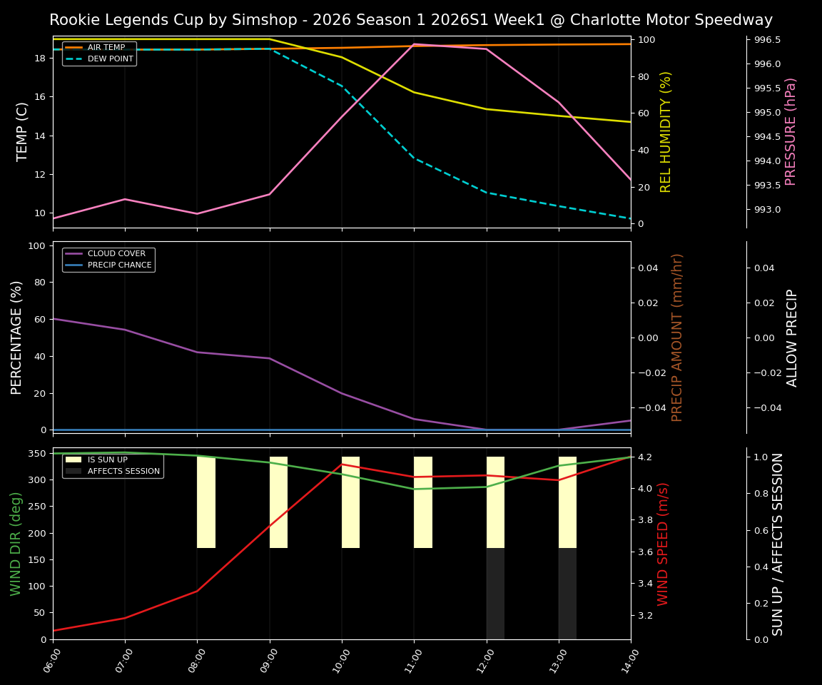 Forecast 2026S1-5966-0 file 