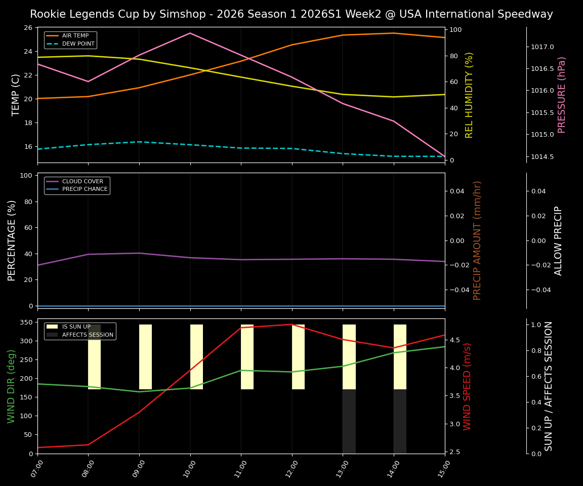 Forecast 2026S1-5966-1 file 